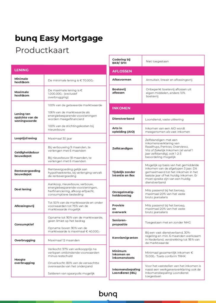 Bunq Bunq Easy Mortgage Informatiekaart van maart 2022