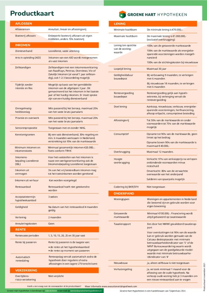 Groene Hart Hypotheek Informatiekaart van november 2021