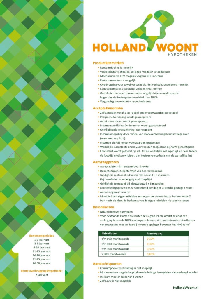 HollandWoont Hypotheek Informatiekaart van maart 2020