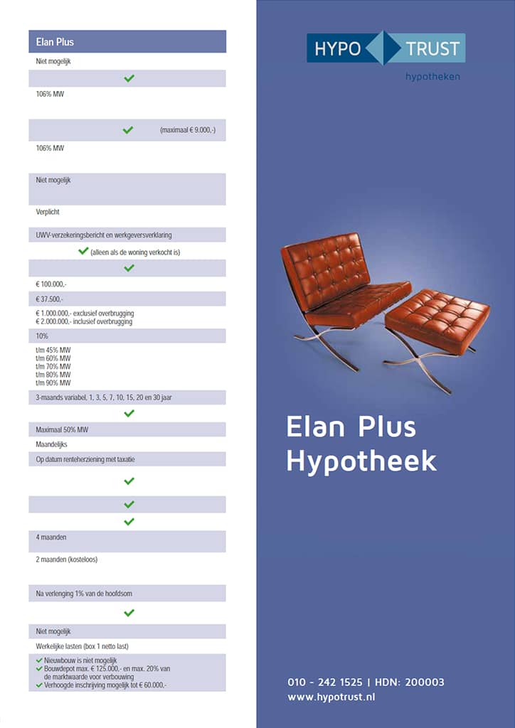 Hypotrust Elan Plus Hypotheek Informatiekaart van april 2021