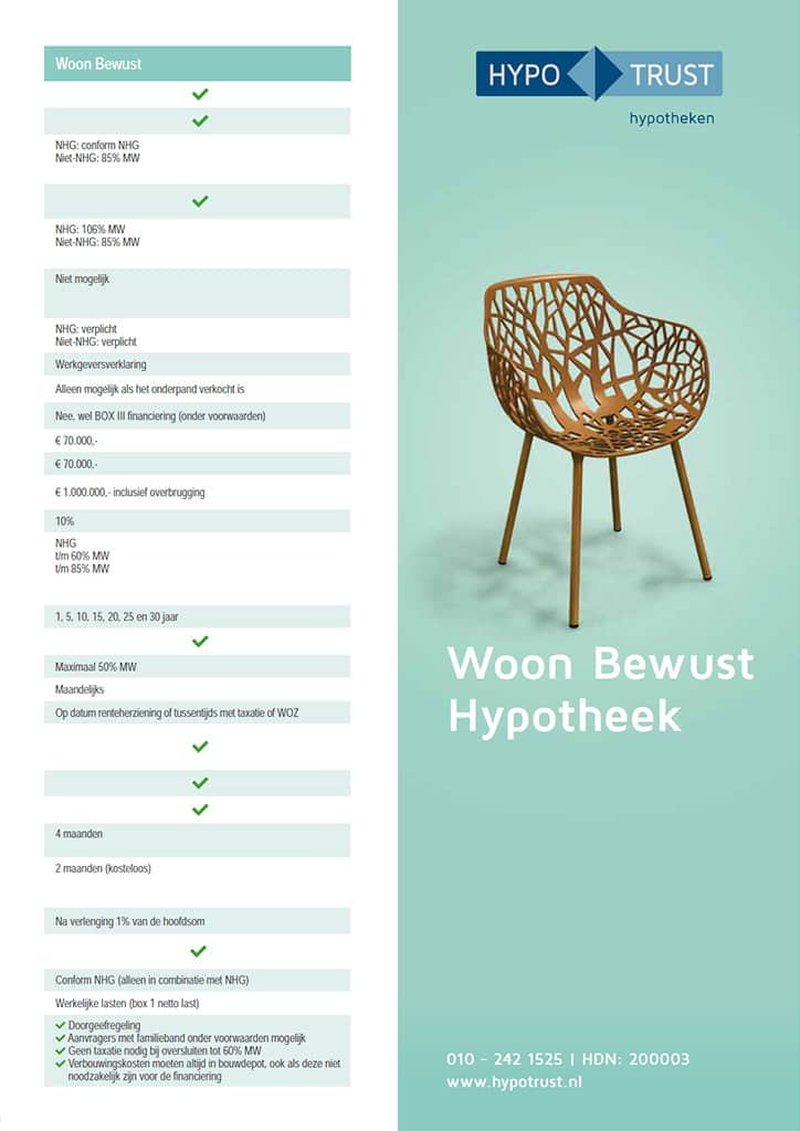 Hypotrust Woon Bewust Hypotheek Informatiekaart van april 2021