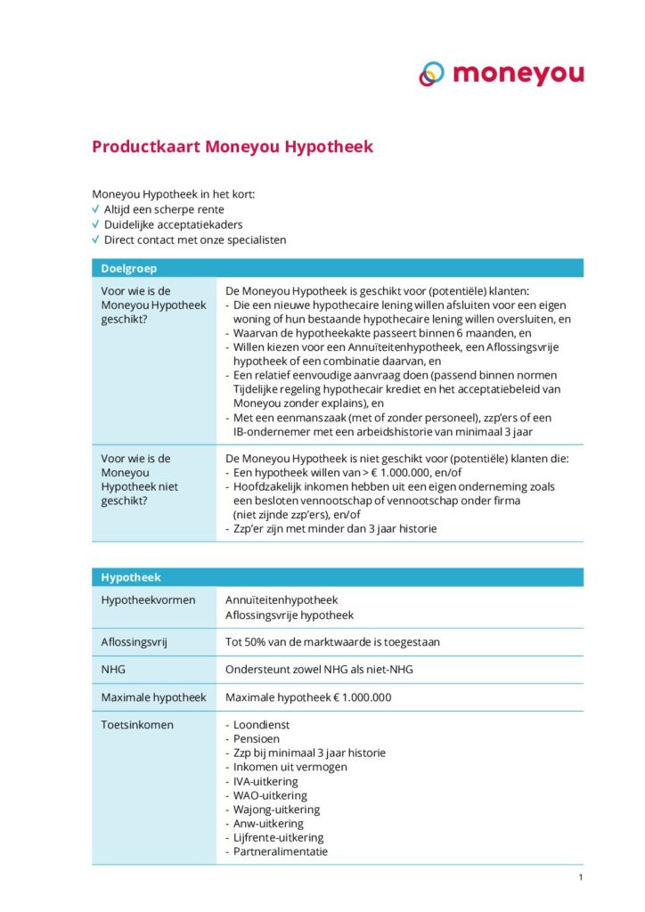 Moneyou Hypotheek Informatiekaart van oktober 2023