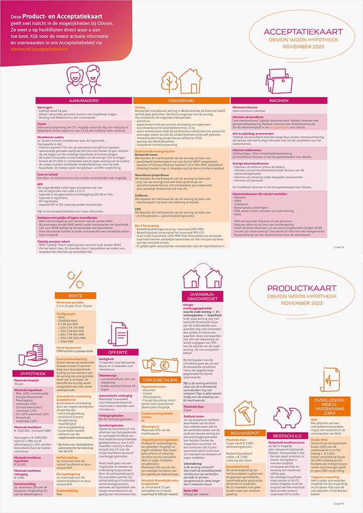Obvion Woon Hypotheek Informatiekaart van november 2023