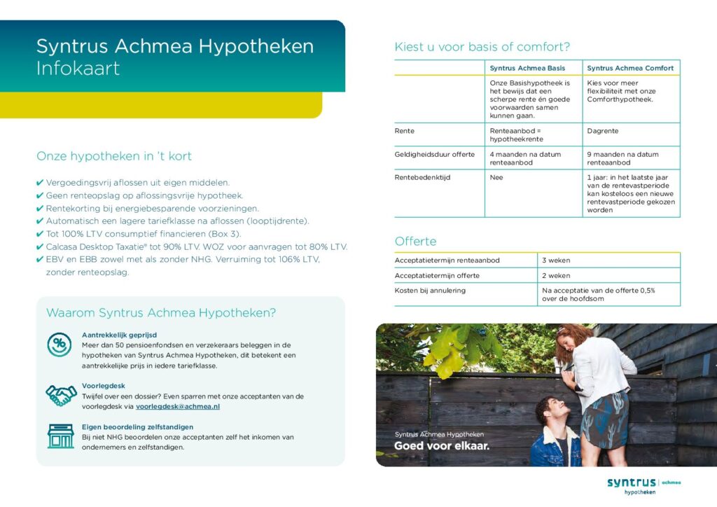 Syntrus Achmea Basis en Comfort Hypotheek Informatiekaart januari 2024