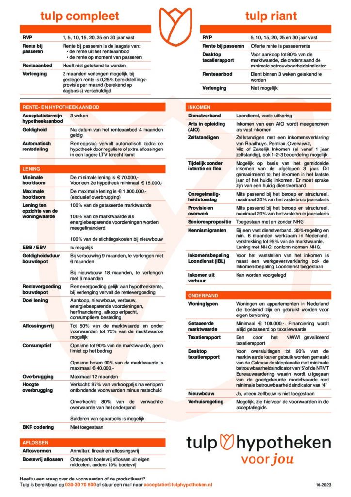 Tulp Compleet Hypotheek Informatiekaart van oktober 2023